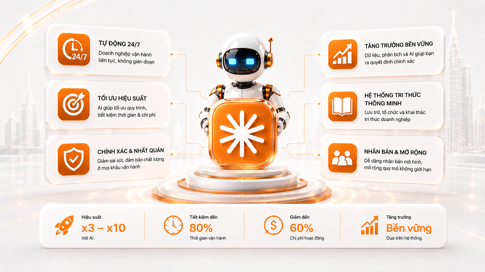 Sau triển khai AI Business OS™ — Kết quả vận hành